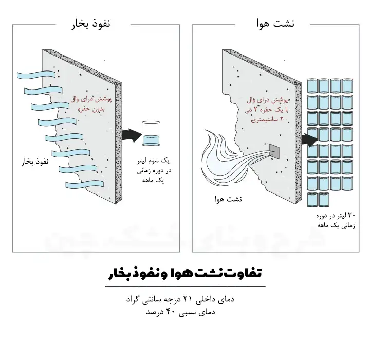 تفاوت بخاربند و اب بند 